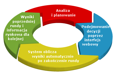 CBS-Cycle